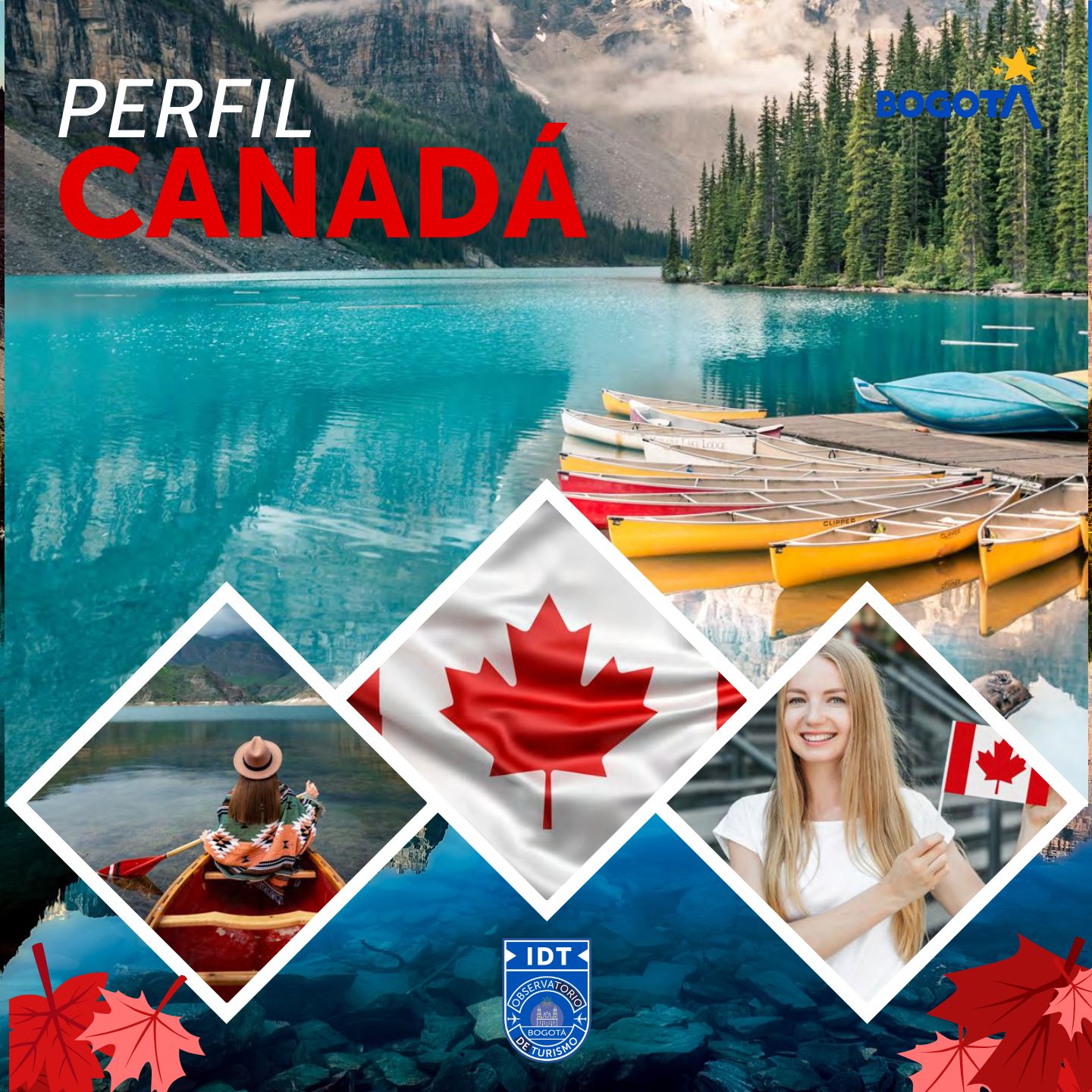 Perfil de Mercado Canadá