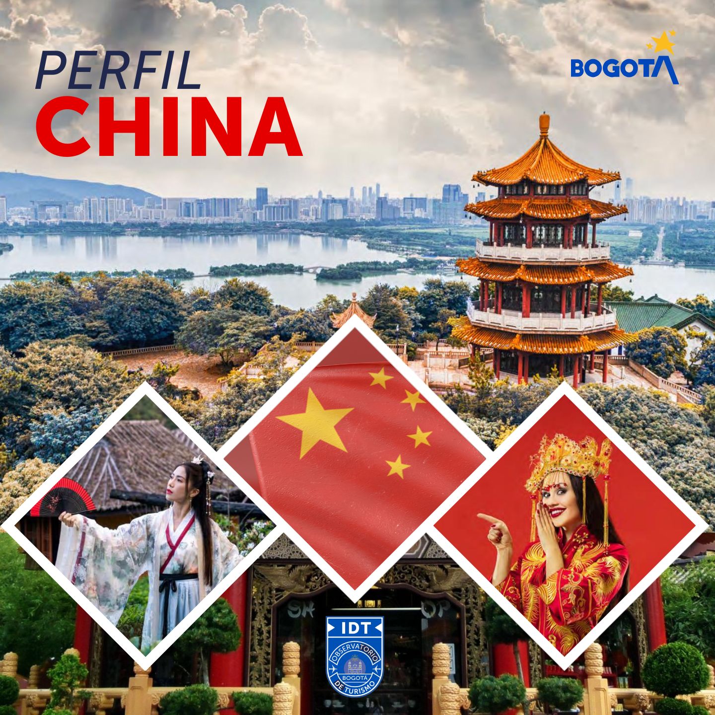  Perfil de Mercado China