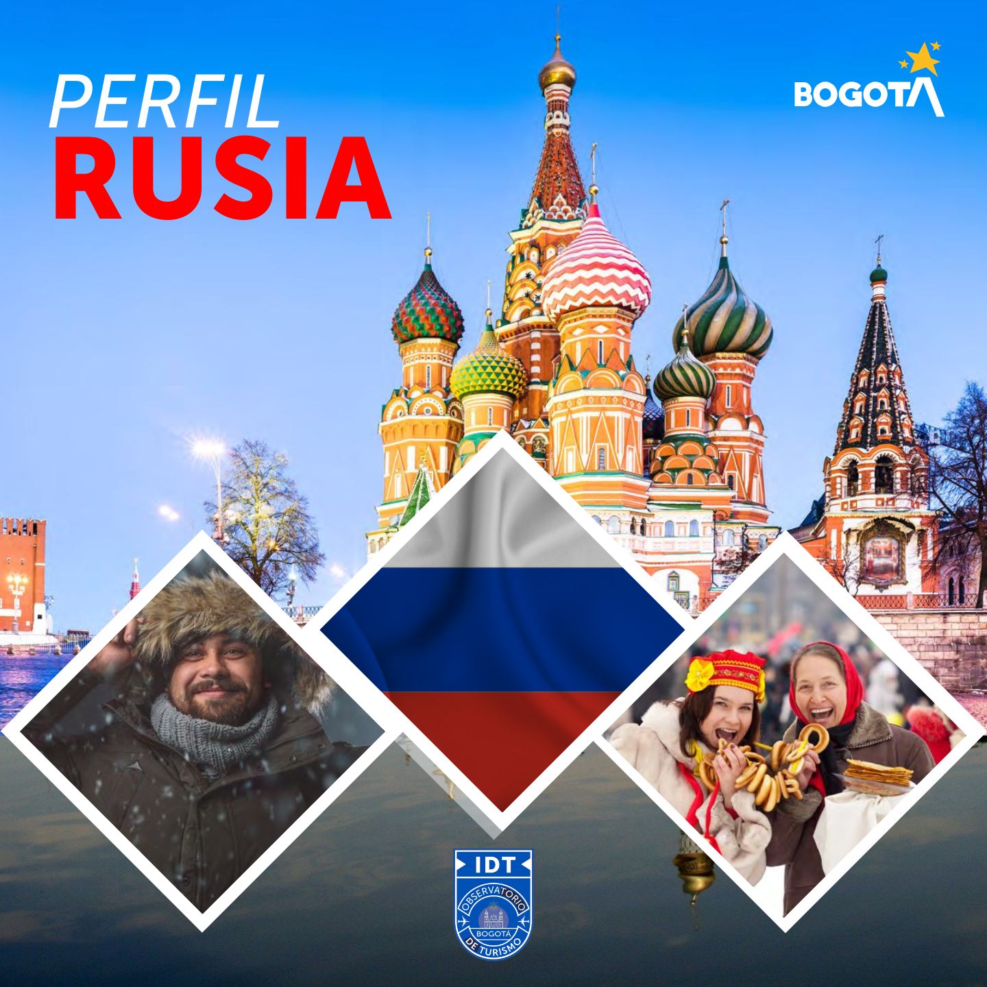 Perfil de Mercado Rusia