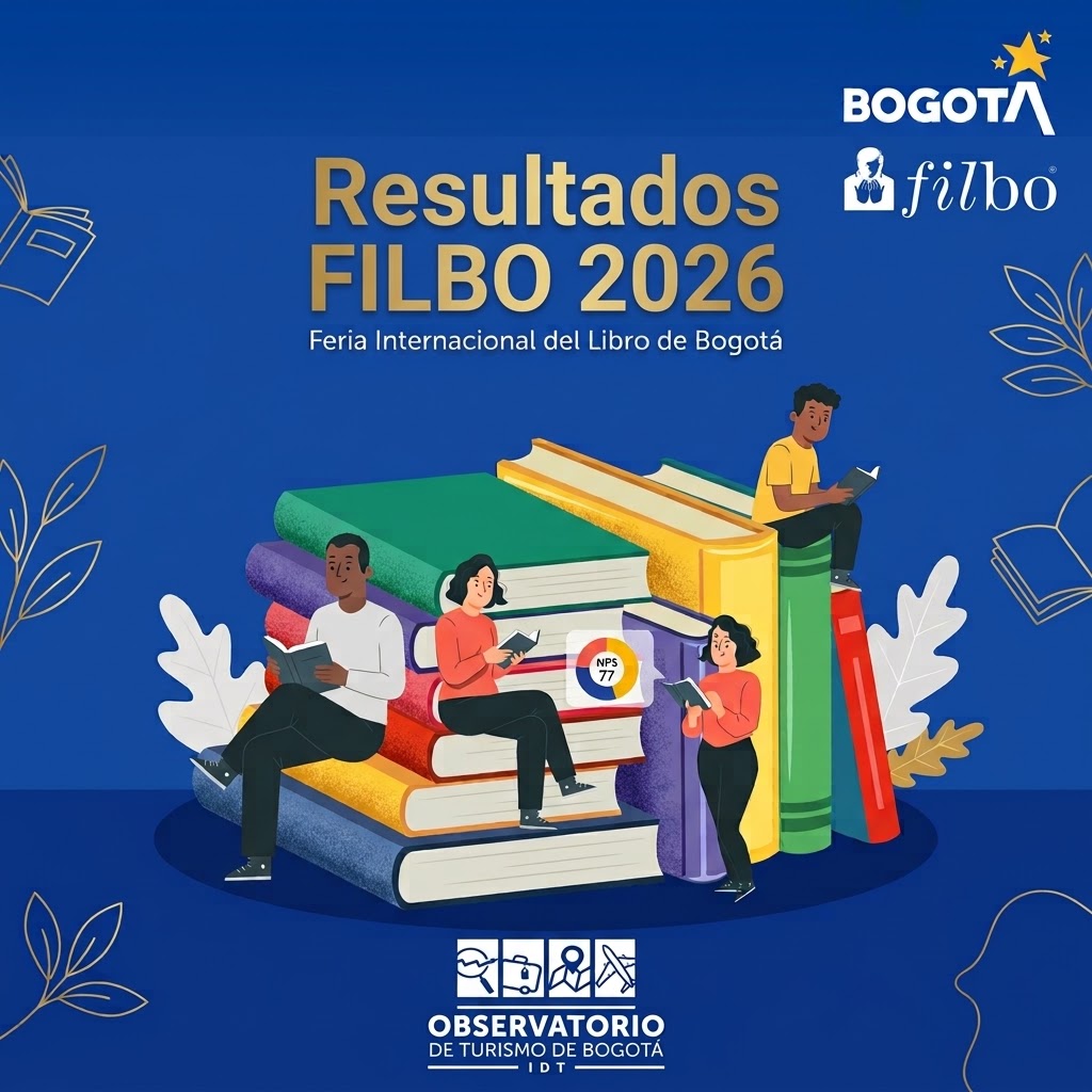Resultados FILBO 2026