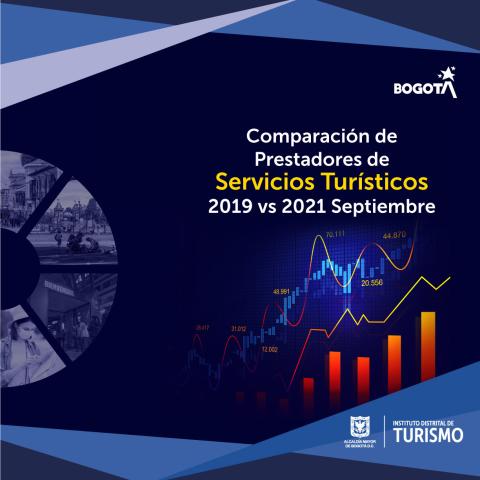  Informe Comparación de Prestadores de Servicios Turísticos 2019 VS 2021 Septiembre