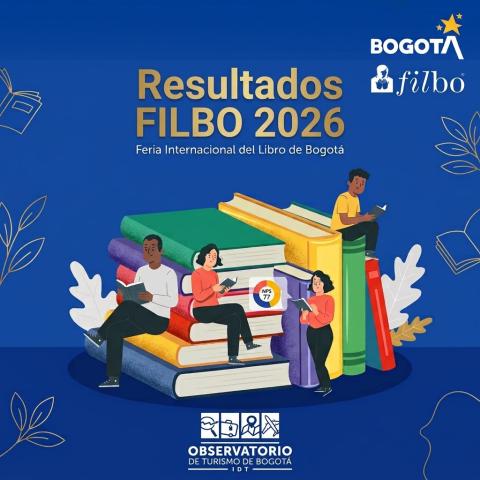 Resultados FILBO 2026